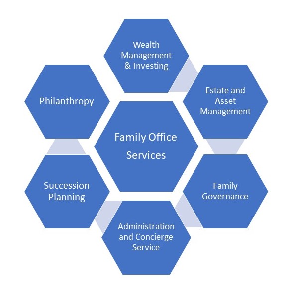 Family Office