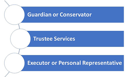 Fiduciary Services.jpg 