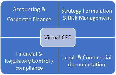 virtual Services